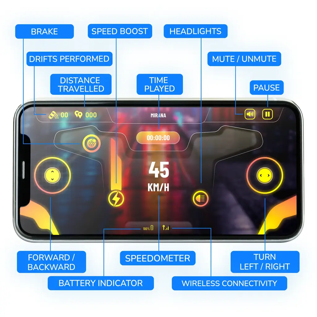 Mirana App and Gesture Control Tracer RC Car.